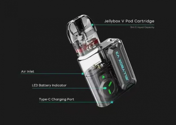 Составляющие pod-системы